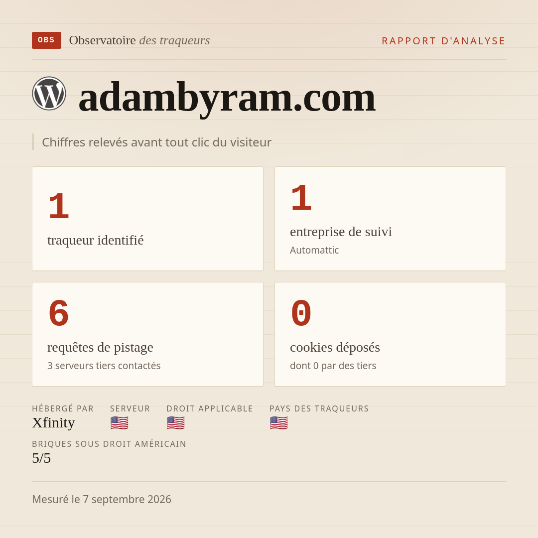 adambyram.com : 1 traqueur identifié, 1 entreprise de suivi, 6 requêtes de pistage. Chiffres relevés avant tout clic du visiteur.