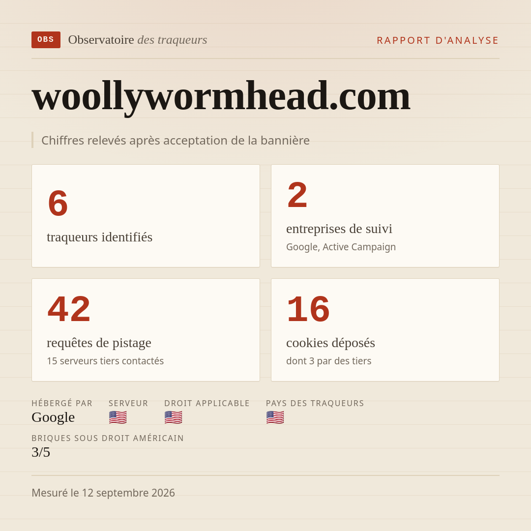 woollywormhead.com : 6 traqueurs identifiés, 2 entreprises de suivi, 42 requêtes de pistage. Chiffres relevés après acceptation de la bannière.