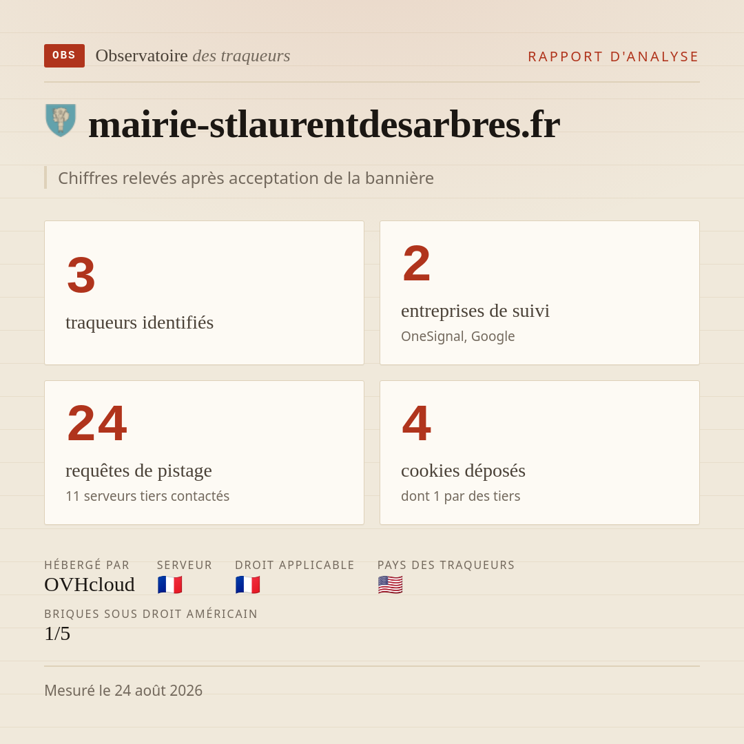 mairie-stlaurentdesarbres.fr : 3 traqueurs identifiés, 2 entreprises de suivi, 24 requêtes de pistage. Chiffres relevés après acceptation de la bannière.