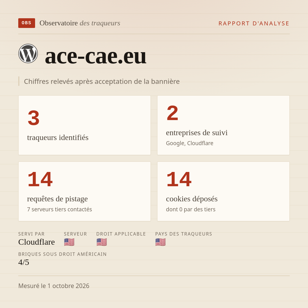 ace-cae.eu : 3 traqueurs identifiés, 2 entreprises de suivi, 14 requêtes de pistage. Chiffres relevés après acceptation de la bannière.