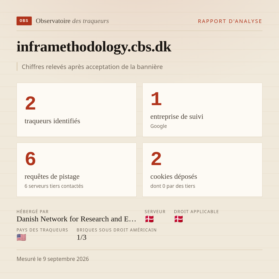 inframethodology.cbs.dk : 2 traqueurs identifiés, 1 entreprise de suivi, 6 requêtes de pistage. Chiffres relevés après acceptation de la bannière.