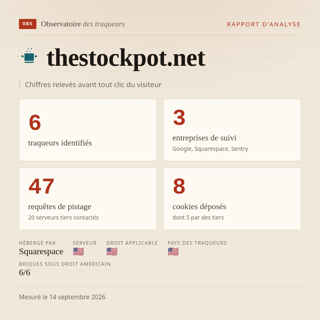thestockpot.net : 6 traqueurs identifiés, 3 entreprises de suivi, 47 requêtes de pistage. Chiffres relevés avant tout clic du visiteur.