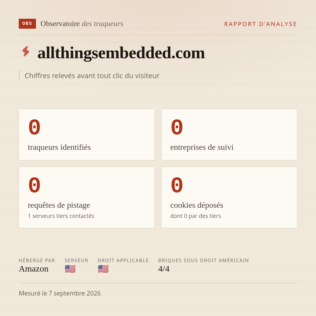 allthingsembedded.com : 0 traqueurs identifiés, 0 entreprises de suivi, 0 requêtes de pistage. Chiffres relevés avant tout clic du visiteur.