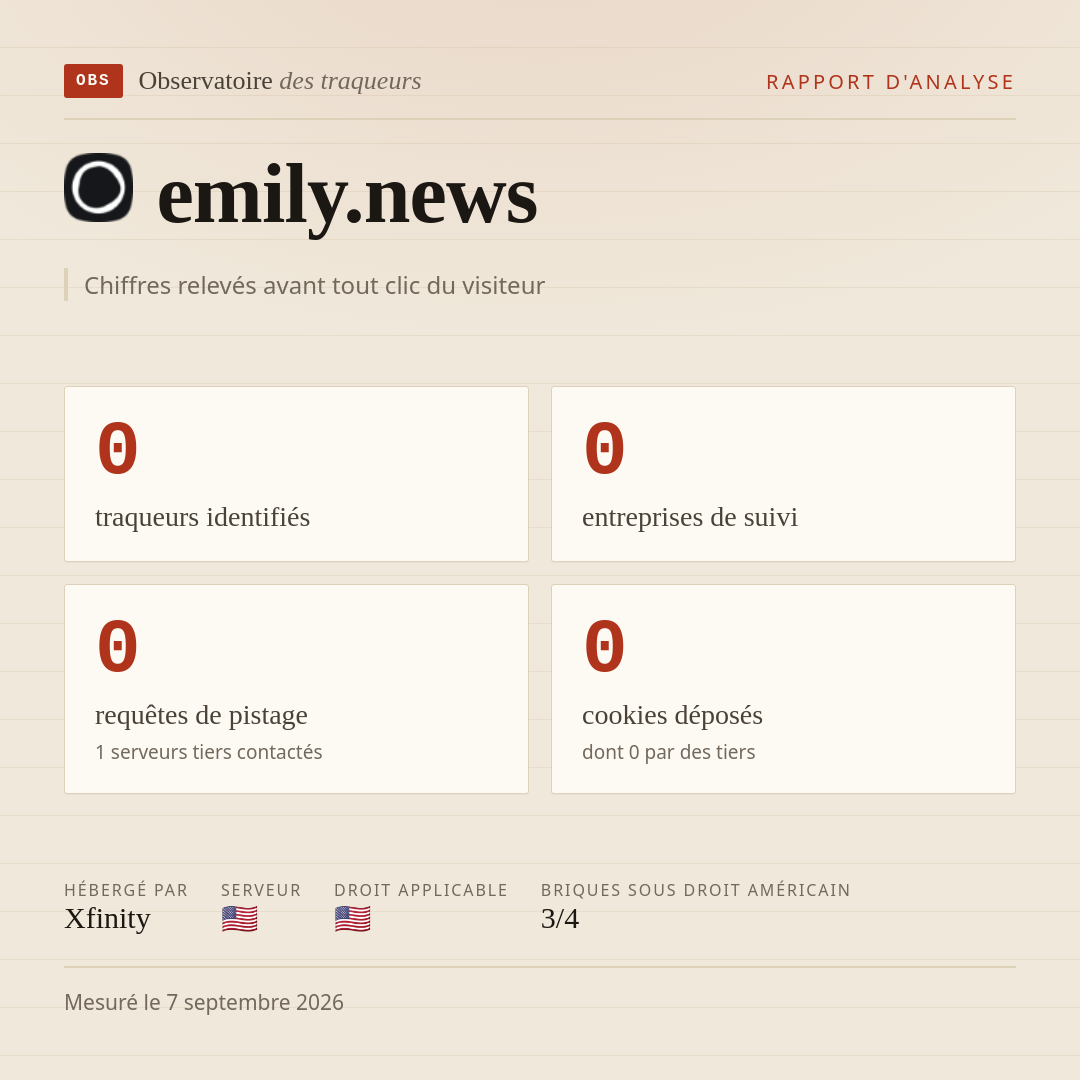 emily.news : 0 traqueurs identifiés, 0 entreprises de suivi, 0 requêtes de pistage. Chiffres relevés avant tout clic du visiteur.