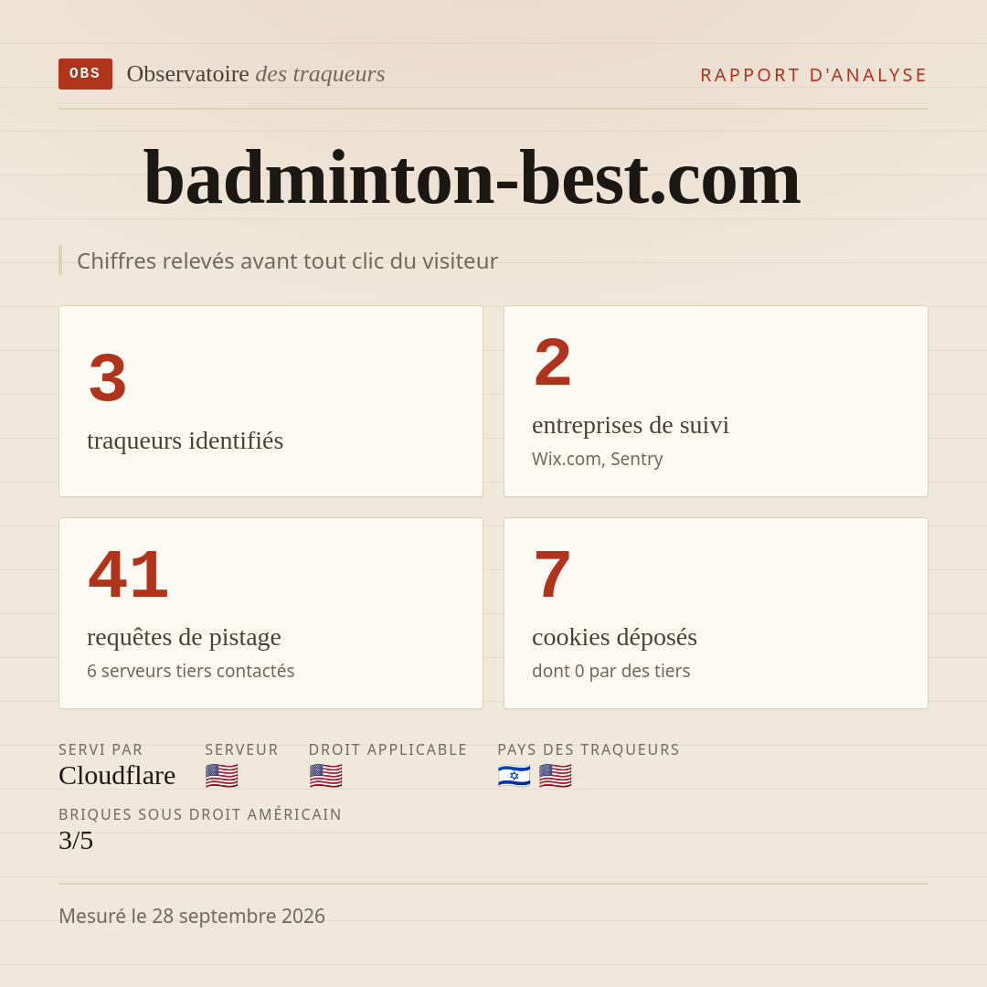 badminton-best.com : 3 traqueurs identifiés, 2 entreprises de suivi, 41 requêtes de pistage. Chiffres relevés avant tout clic du visiteur.