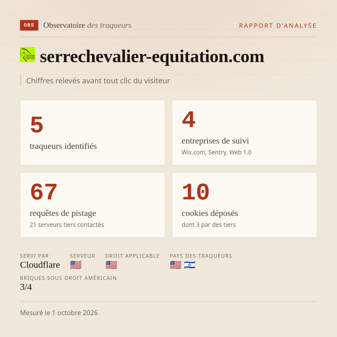 serrechevalier-equitation.com : 5 traqueurs identifiés, 4 entreprises de suivi, 67 requêtes de pistage. Chiffres relevés avant tout clic du visiteur.