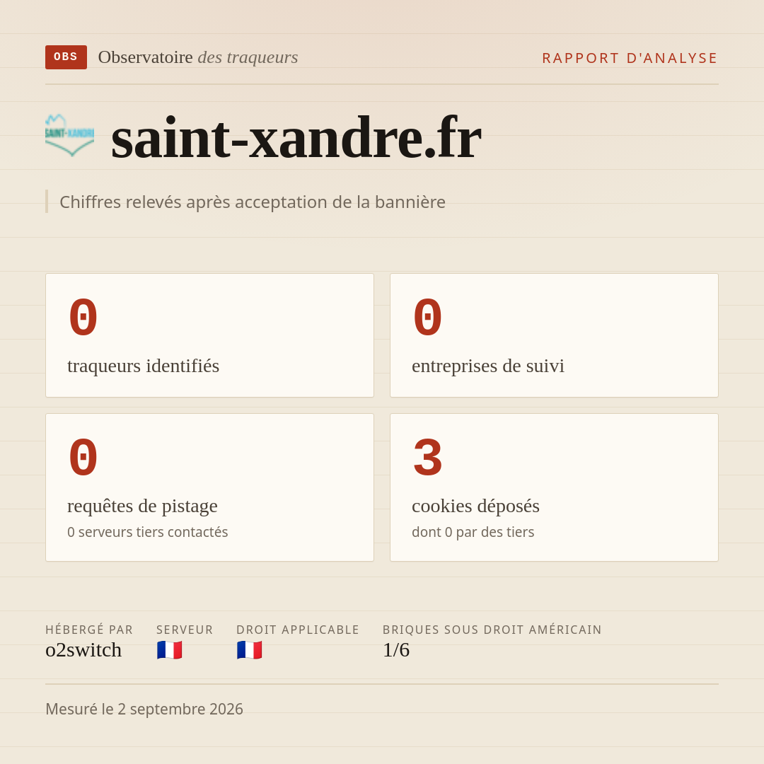 saint-xandre.fr : 0 traqueurs identifiés, 0 entreprises de suivi, 0 requêtes de pistage. Chiffres relevés après acceptation de la bannière.