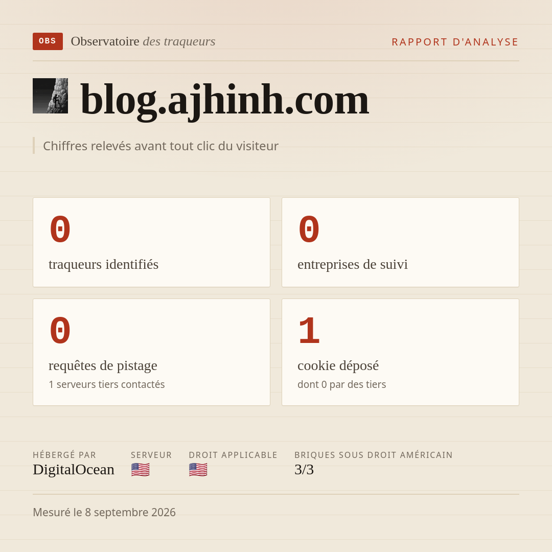 blog.ajhinh.com : 0 traqueurs identifiés, 0 entreprises de suivi, 0 requêtes de pistage. Chiffres relevés avant tout clic du visiteur.