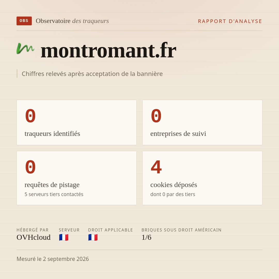 montromant.fr : 0 traqueurs identifiés, 0 entreprises de suivi, 0 requêtes de pistage. Chiffres relevés après acceptation de la bannière.