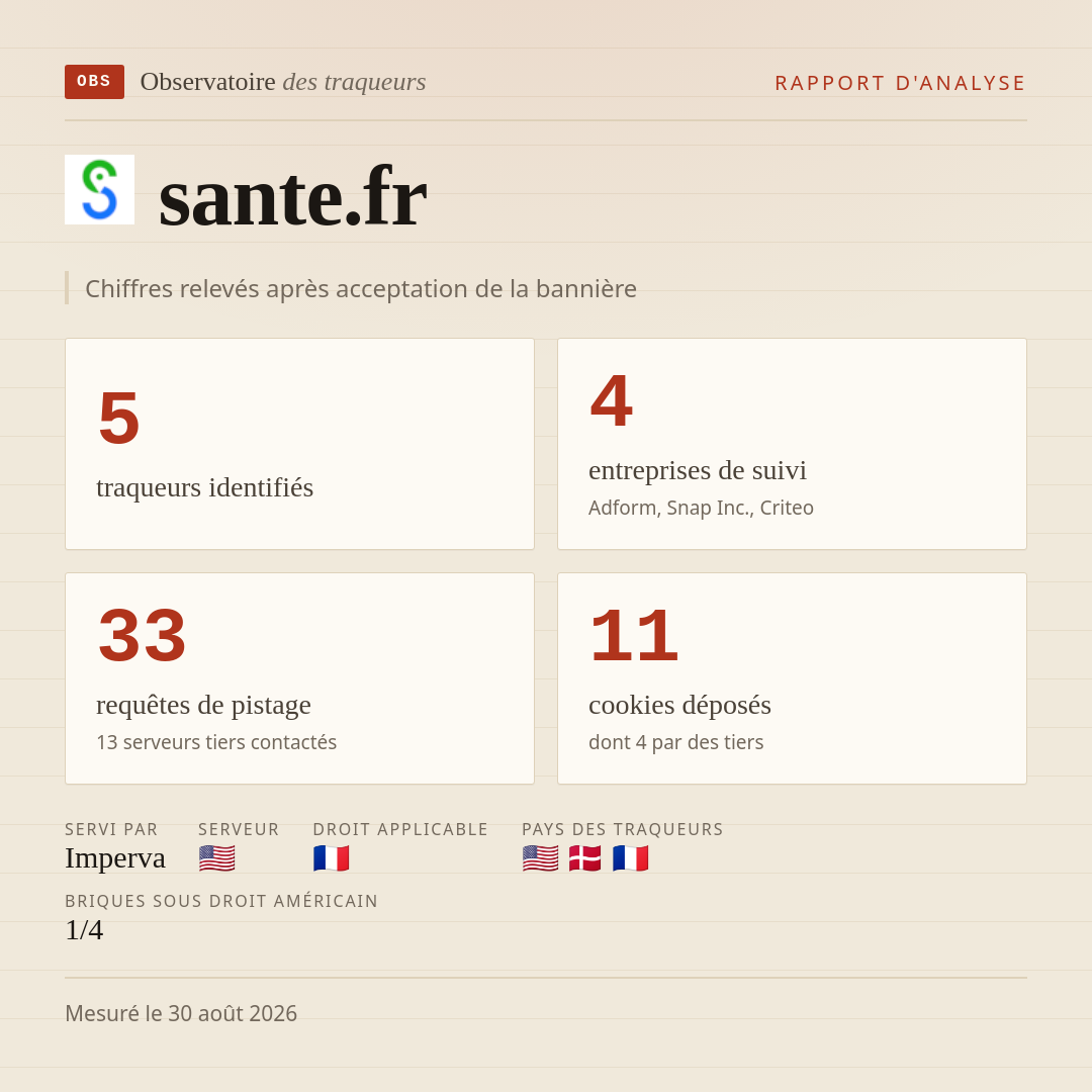 sante.fr : 5 traqueurs identifiés, 4 entreprises de suivi, 33 requêtes de pistage. Chiffres relevés après acceptation de la bannière.