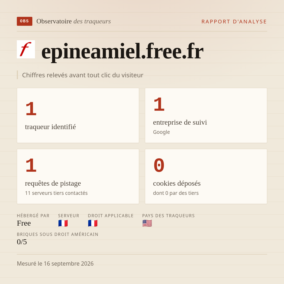 epineamiel.free.fr : 1 traqueur identifié, 1 entreprise de suivi, 1 requêtes de pistage. Chiffres relevés avant tout clic du visiteur.