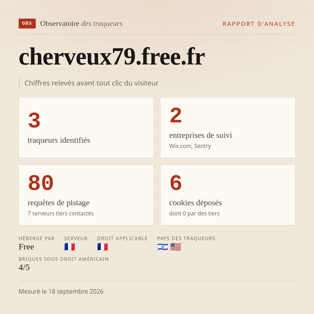 cherveux79.free.fr : 3 traqueurs identifiés, 2 entreprises de suivi, 80 requêtes de pistage. Chiffres relevés avant tout clic du visiteur.