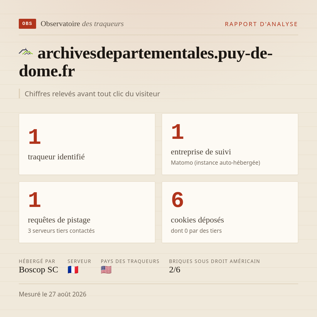 archivesdepartementales.puy-de-dome.fr : 1 traqueur identifié, 1 entreprise de suivi, 1 requêtes de pistage. Chiffres relevés avant tout clic du visiteur.