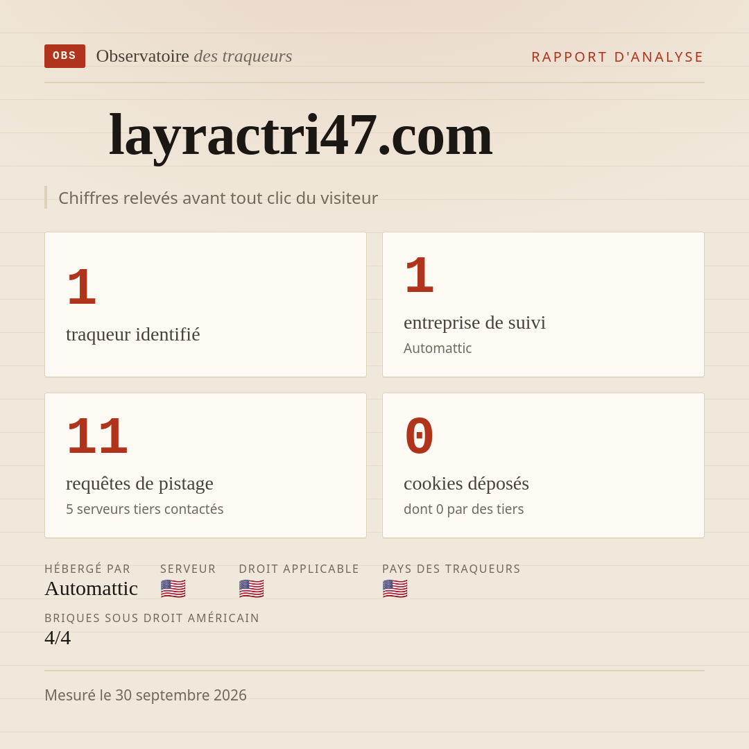 layractri47.com : 1 traqueur identifié, 1 entreprise de suivi, 11 requêtes de pistage. Chiffres relevés avant tout clic du visiteur.