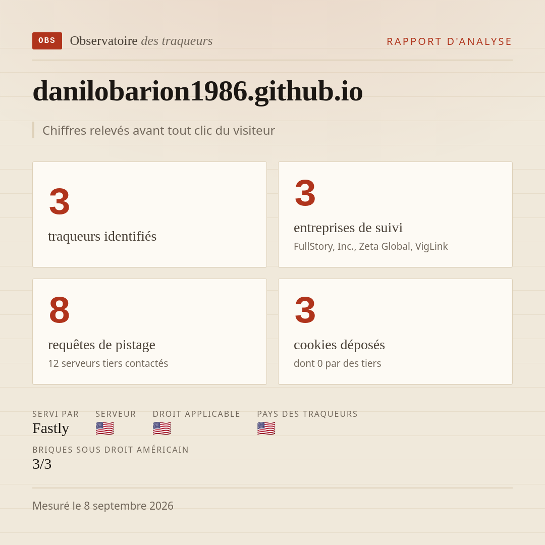 danilobarion1986.github.io : 3 traqueurs identifiés, 3 entreprises de suivi, 8 requêtes de pistage. Chiffres relevés avant tout clic du visiteur.