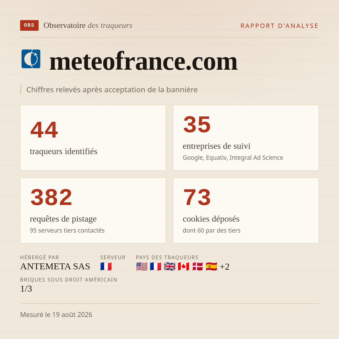 meteofrance.com : 44 traqueurs identifiés, 35 entreprises de suivi, 382 requêtes de pistage. Chiffres relevés après acceptation de la bannière.