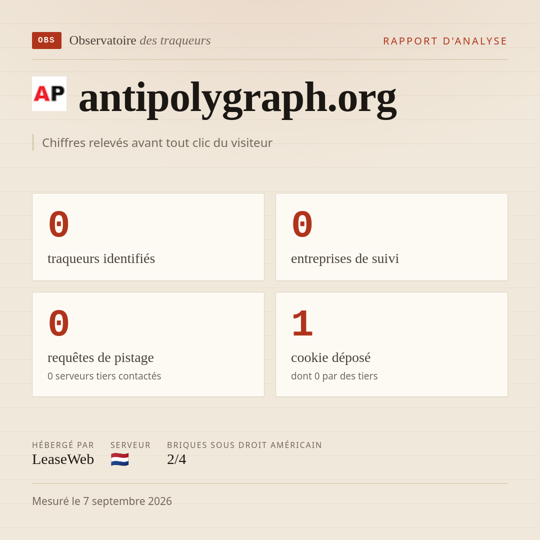 antipolygraph.org : 0 traqueurs identifiés, 0 entreprises de suivi, 0 requêtes de pistage. Chiffres relevés avant tout clic du visiteur.