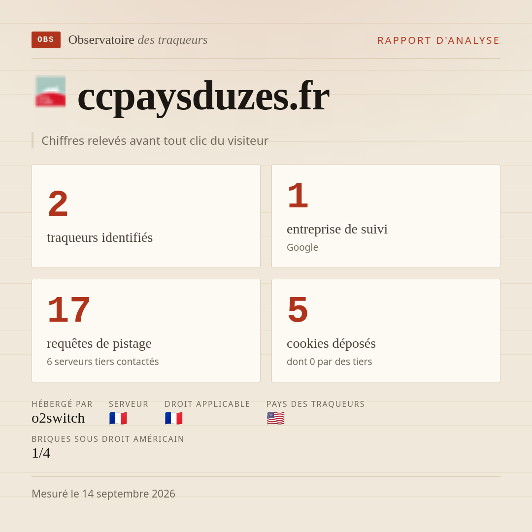 ccpaysduzes.fr : 2 traqueurs identifiés, 1 entreprise de suivi, 17 requêtes de pistage. Chiffres relevés avant tout clic du visiteur.