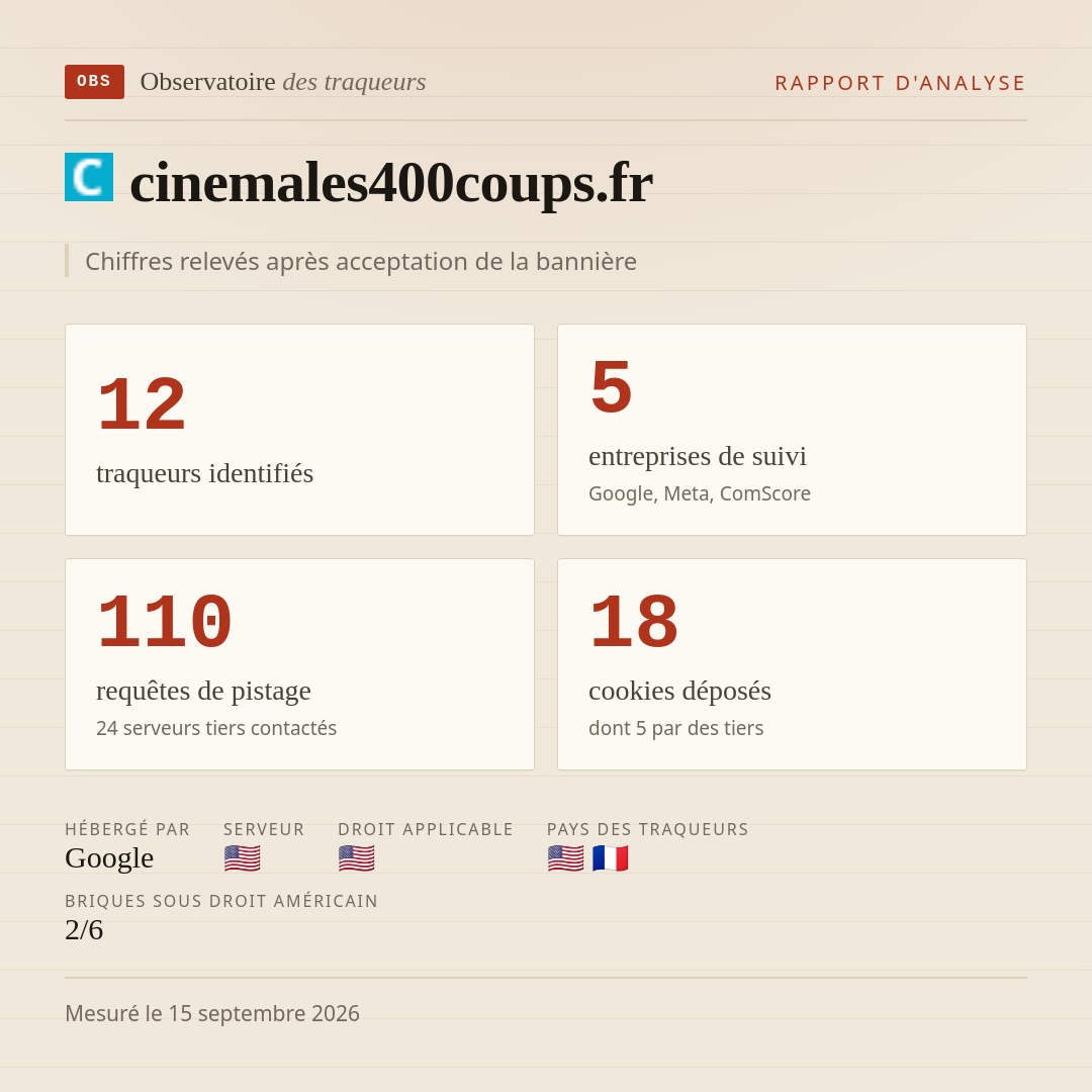 cinemales400coups.fr : 12 traqueurs identifiés, 5 entreprises de suivi, 110 requêtes de pistage. Chiffres relevés après acceptation de la bannière.