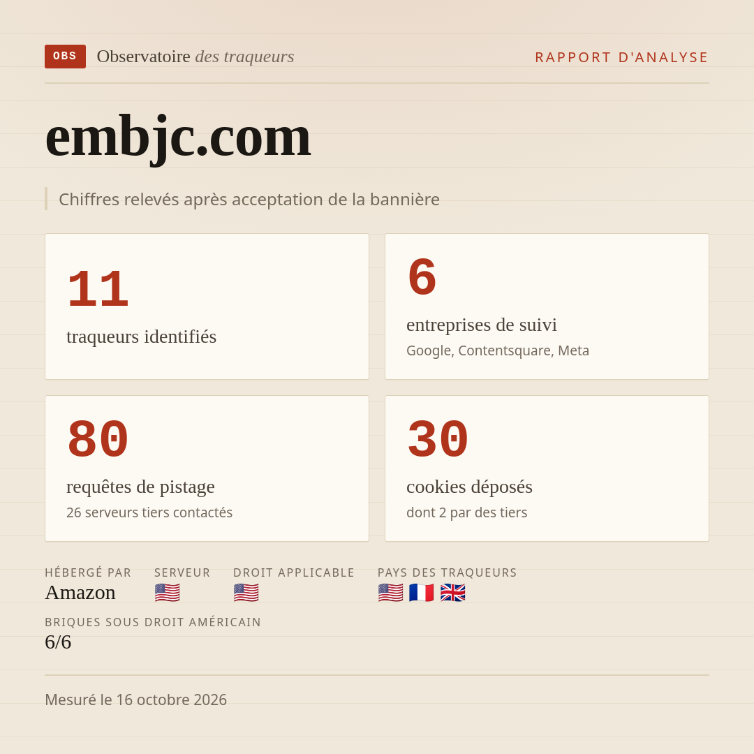 embjc.com : 11 traqueurs identifiés, 6 entreprises de suivi, 80 requêtes de pistage. Chiffres relevés après acceptation de la bannière.