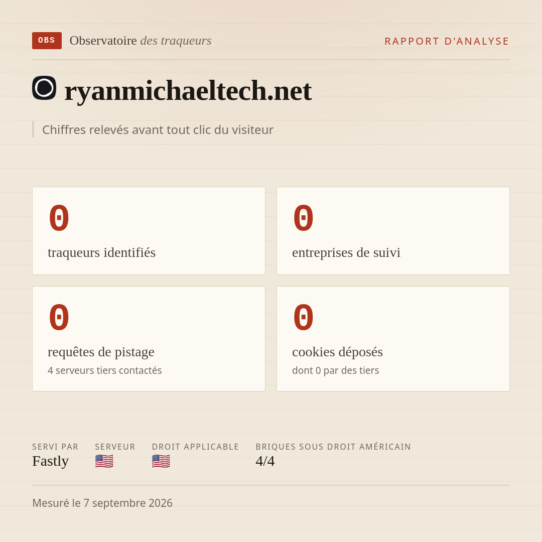ryanmichaeltech.net : 0 traqueurs identifiés, 0 entreprises de suivi, 0 requêtes de pistage. Chiffres relevés avant tout clic du visiteur.