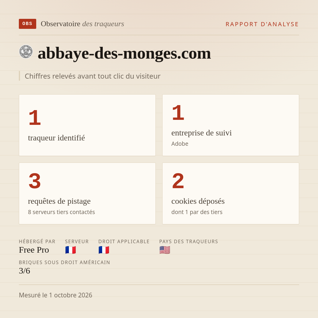 abbaye-des-monges.com : 1 traqueur identifié, 1 entreprise de suivi, 3 requêtes de pistage. Chiffres relevés avant tout clic du visiteur.