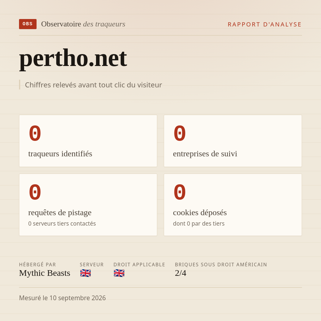 pertho.net : 0 traqueurs identifiés, 0 entreprises de suivi, 0 requêtes de pistage. Chiffres relevés avant tout clic du visiteur.