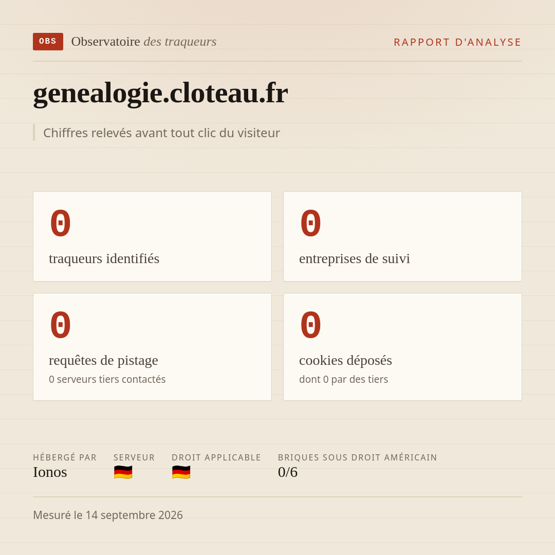genealogie.cloteau.fr : 0 traqueurs identifiés, 0 entreprises de suivi, 0 requêtes de pistage. Chiffres relevés avant tout clic du visiteur.