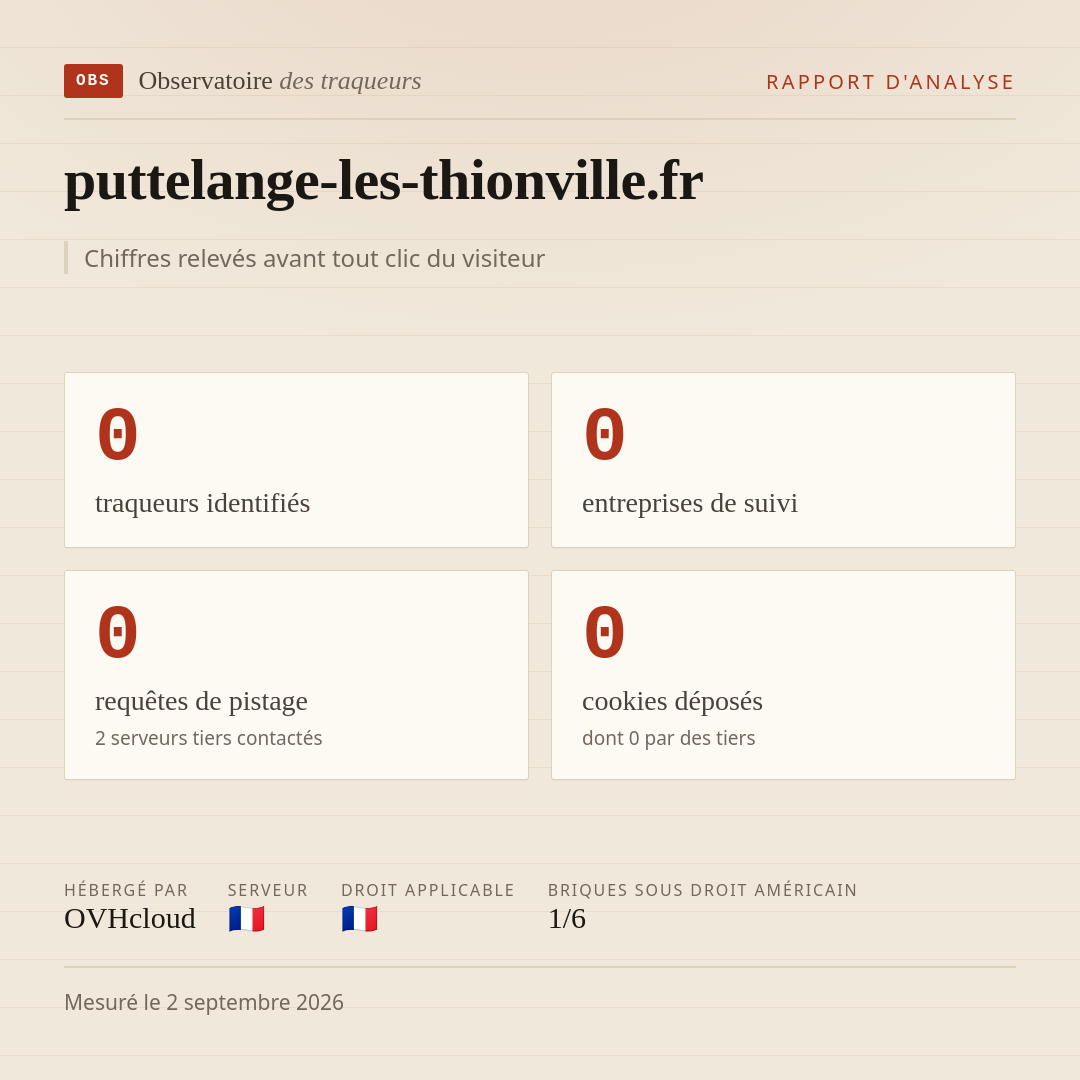 puttelange-les-thionville.fr : 0 traqueurs identifiés, 0 entreprises de suivi, 0 requêtes de pistage. Chiffres relevés avant tout clic du visiteur.
