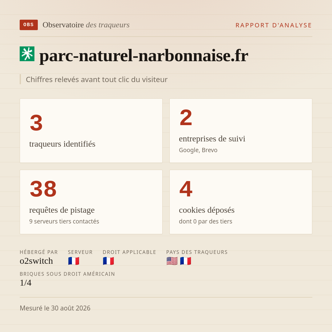 parc-naturel-narbonnaise.fr : 3 traqueurs identifiés, 2 entreprises de suivi, 38 requêtes de pistage. Chiffres relevés avant tout clic du visiteur.