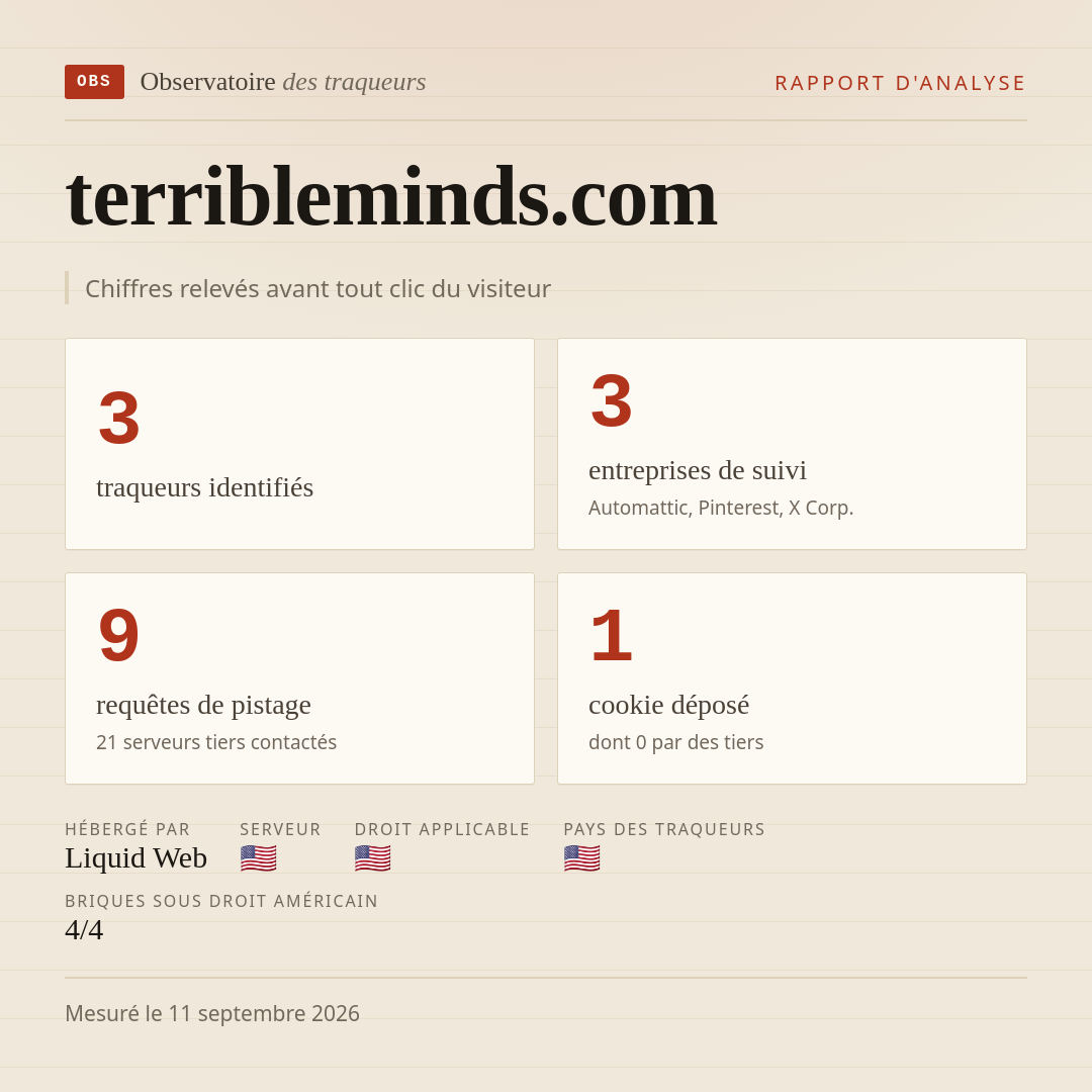 terribleminds.com : 3 traqueurs identifiés, 3 entreprises de suivi, 9 requêtes de pistage. Chiffres relevés avant tout clic du visiteur.