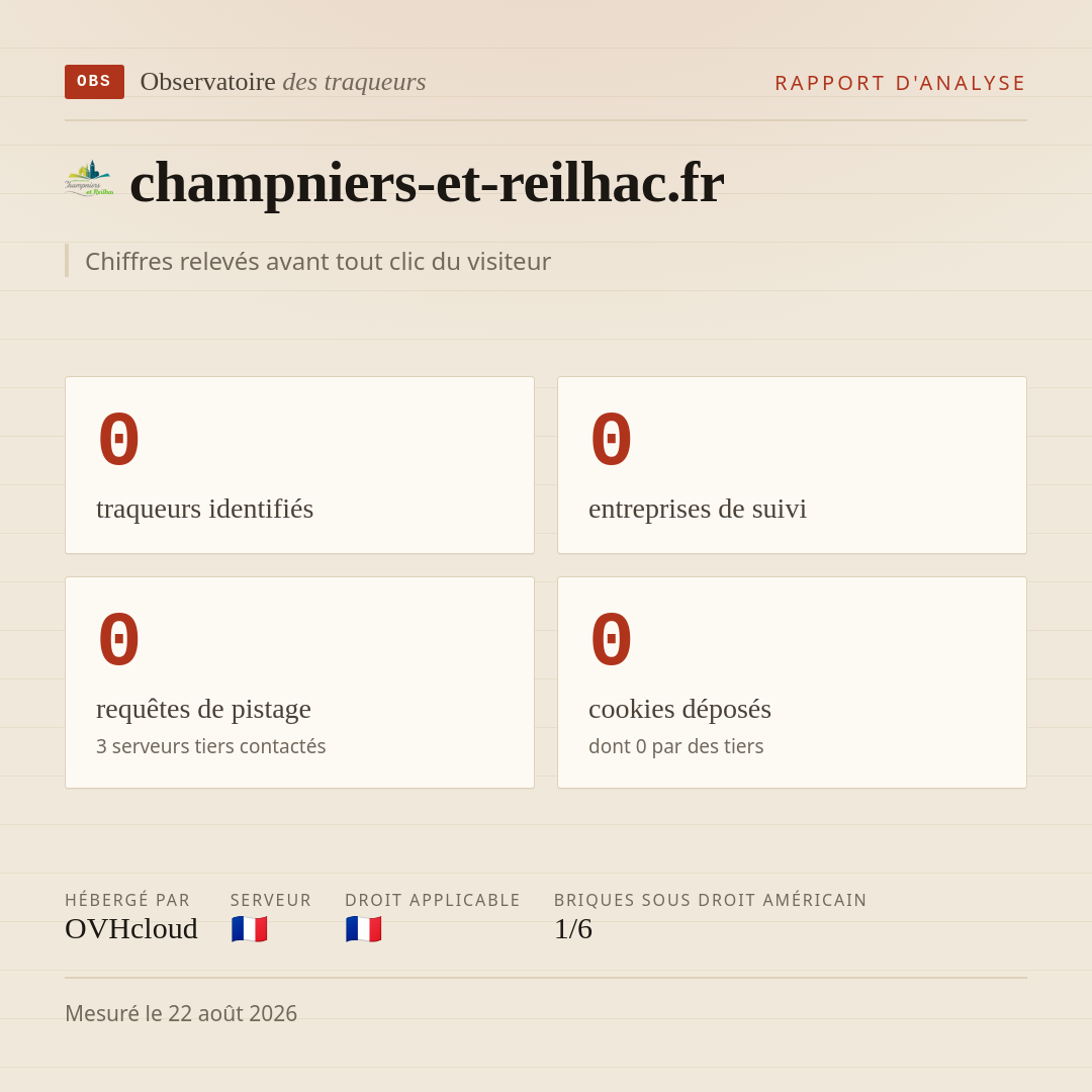 champniers-et-reilhac.fr : 0 traqueurs identifiés, 0 entreprises de suivi, 0 requêtes de pistage. Chiffres relevés avant tout clic du visiteur.