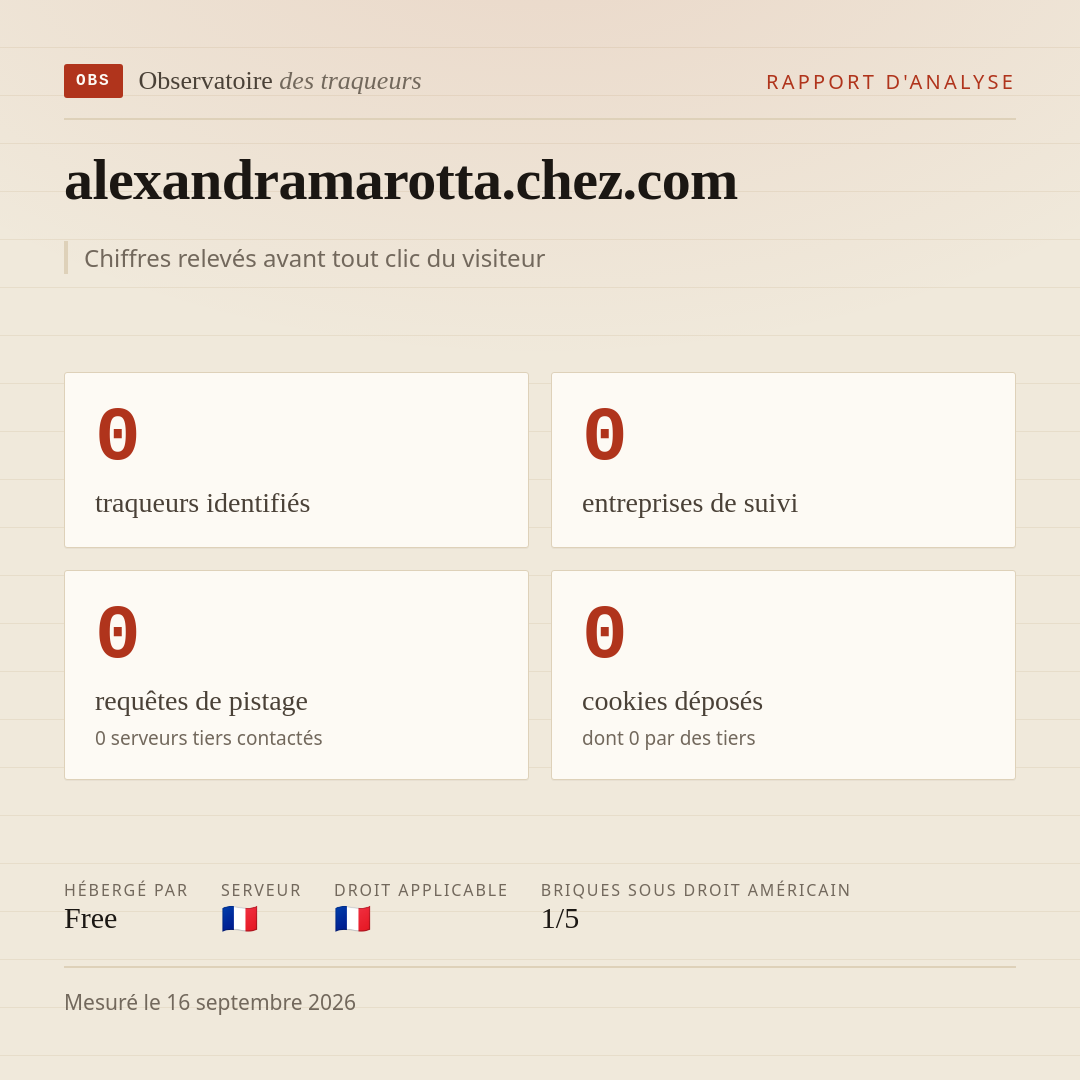 alexandramarotta.chez.com : 0 traqueurs identifiés, 0 entreprises de suivi, 0 requêtes de pistage. Chiffres relevés avant tout clic du visiteur.