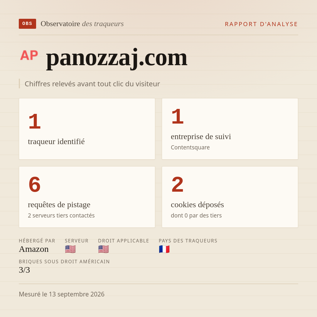 panozzaj.com : 1 traqueur identifié, 1 entreprise de suivi, 6 requêtes de pistage. Chiffres relevés avant tout clic du visiteur.