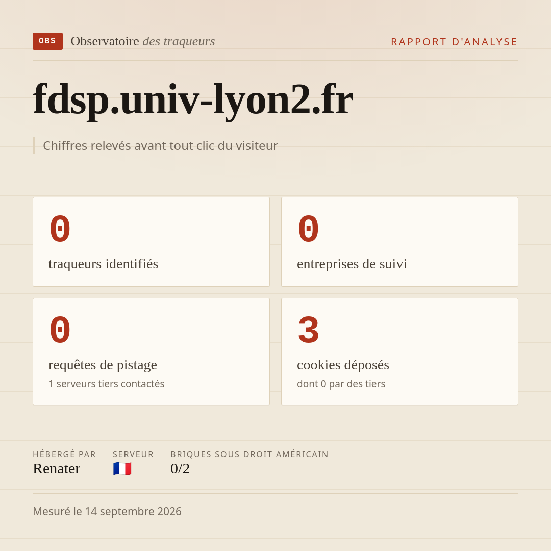 fdsp.univ-lyon2.fr : 0 traqueurs identifiés, 0 entreprises de suivi, 0 requêtes de pistage. Chiffres relevés avant tout clic du visiteur.