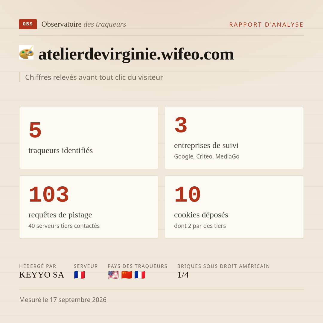 atelierdevirginie.wifeo.com : 5 traqueurs identifiés, 3 entreprises de suivi, 103 requêtes de pistage. Chiffres relevés avant tout clic du visiteur.