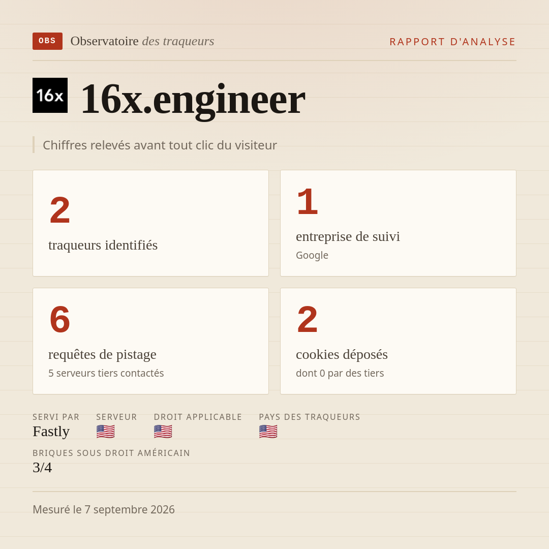 16x.engineer : 2 traqueurs identifiés, 1 entreprise de suivi, 6 requêtes de pistage. Chiffres relevés avant tout clic du visiteur.