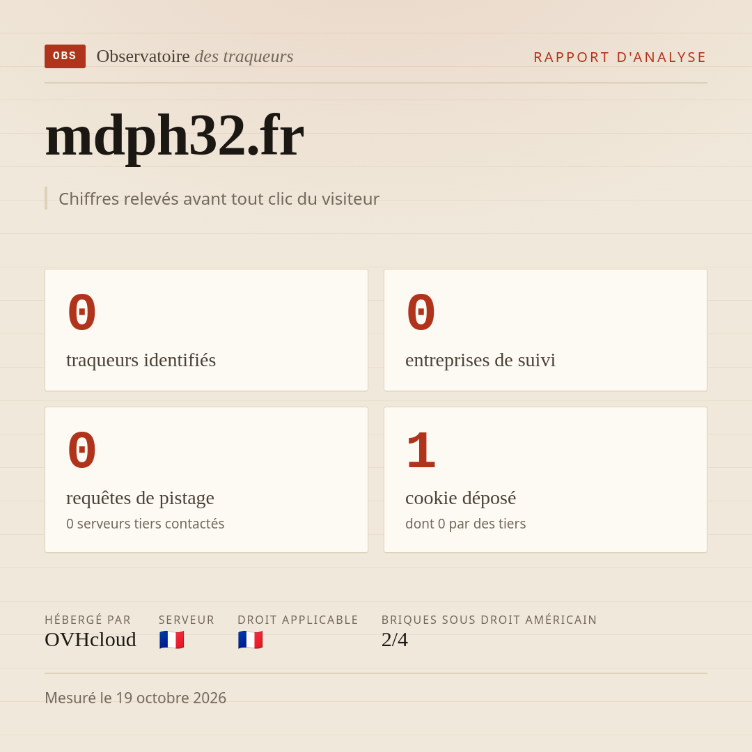 mdph32.fr : 0 traqueurs identifiés, 0 entreprises de suivi, 0 requêtes de pistage. Chiffres relevés avant tout clic du visiteur.