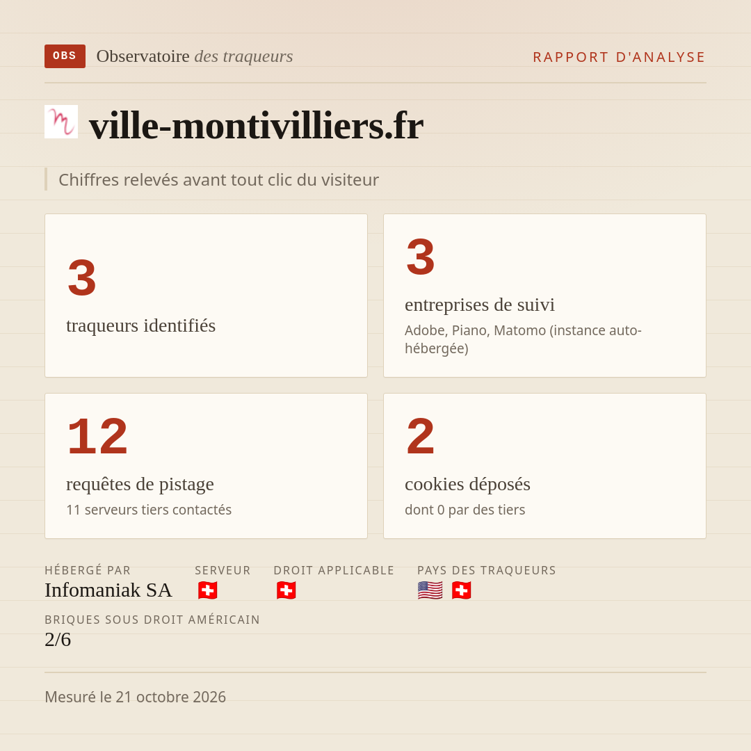 ville-montivilliers.fr : 3 traqueurs identifiés, 3 entreprises de suivi, 12 requêtes de pistage. Chiffres relevés avant tout clic du visiteur.