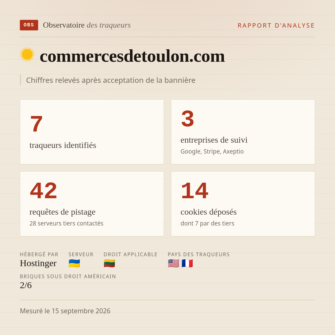 commercesdetoulon.com : 7 traqueurs identifiés, 3 entreprises de suivi, 42 requêtes de pistage. Chiffres relevés après acceptation de la bannière.
