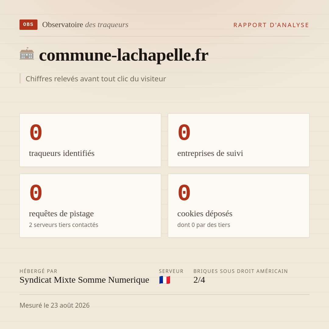 commune-lachapelle.fr : 0 traqueurs identifiés, 0 entreprises de suivi, 0 requêtes de pistage. Chiffres relevés avant tout clic du visiteur.