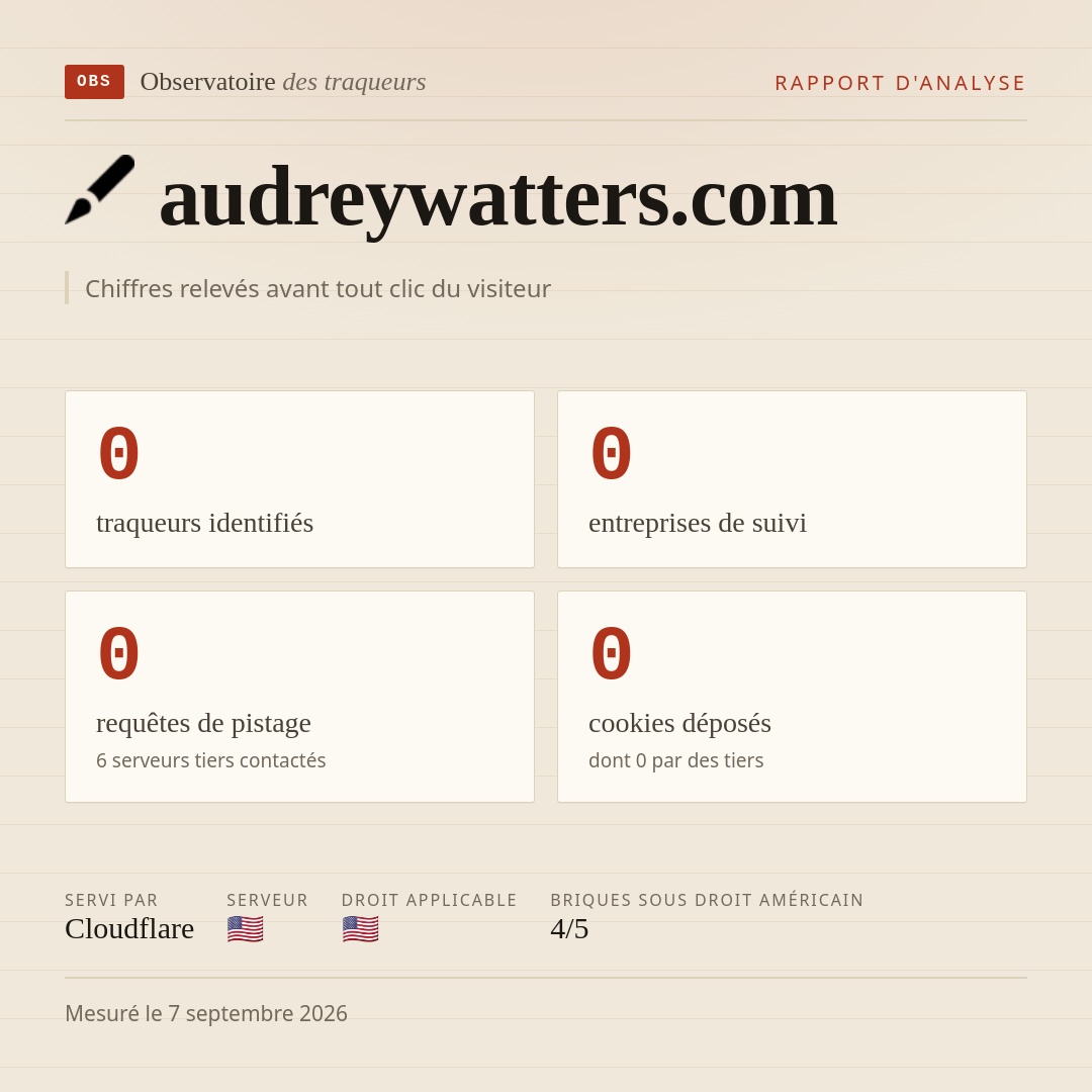 audreywatters.com : 0 traqueurs identifiés, 0 entreprises de suivi, 0 requêtes de pistage. Chiffres relevés avant tout clic du visiteur.