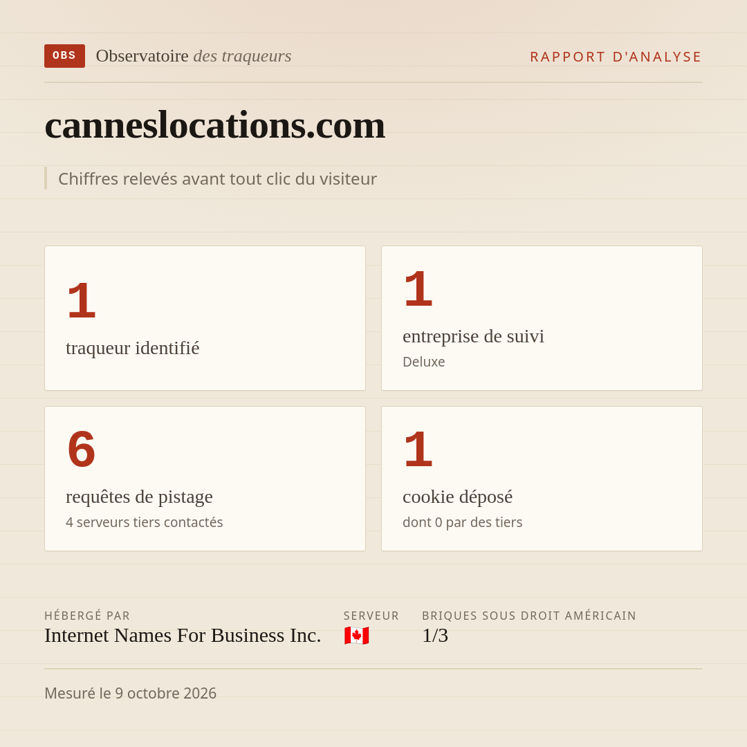 canneslocations.com : 1 traqueur identifié, 1 entreprise de suivi, 6 requêtes de pistage. Chiffres relevés avant tout clic du visiteur.