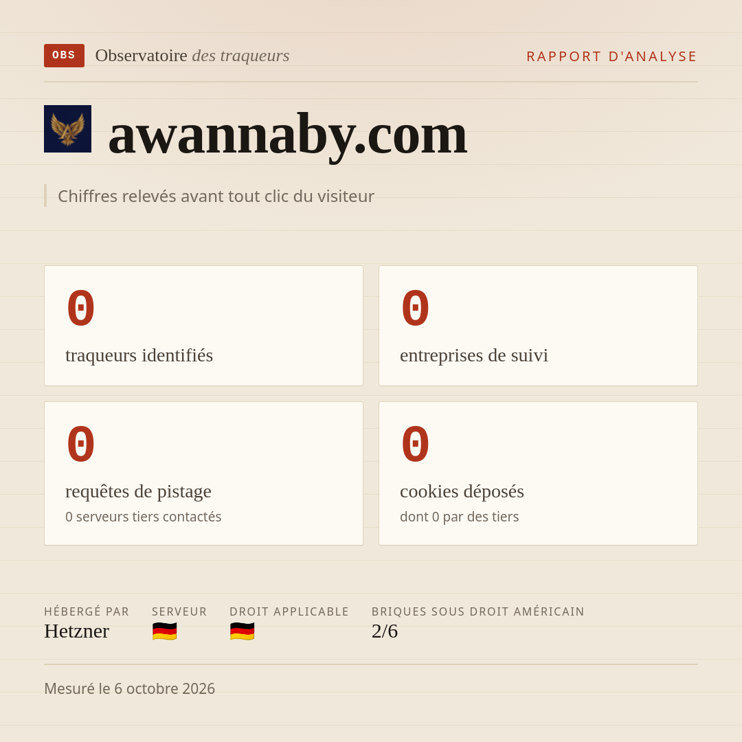 awannaby.com : 0 traqueurs identifiés, 0 entreprises de suivi, 0 requêtes de pistage. Chiffres relevés avant tout clic du visiteur.