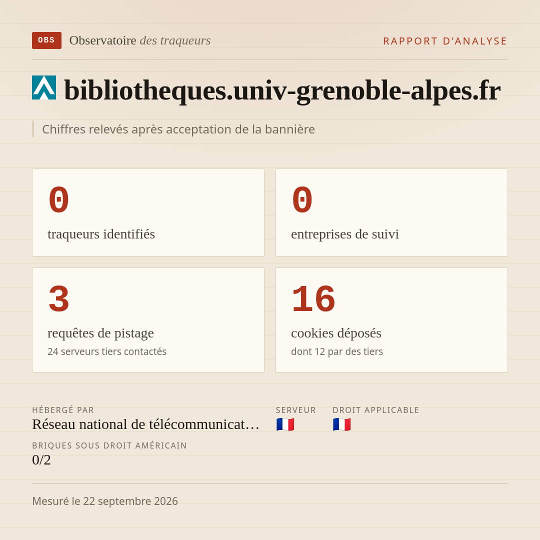bibliotheques.univ-grenoble-alpes.fr : 0 traqueurs identifiés, 0 entreprises de suivi, 3 requêtes de pistage. Chiffres relevés après acceptation de la bannière.