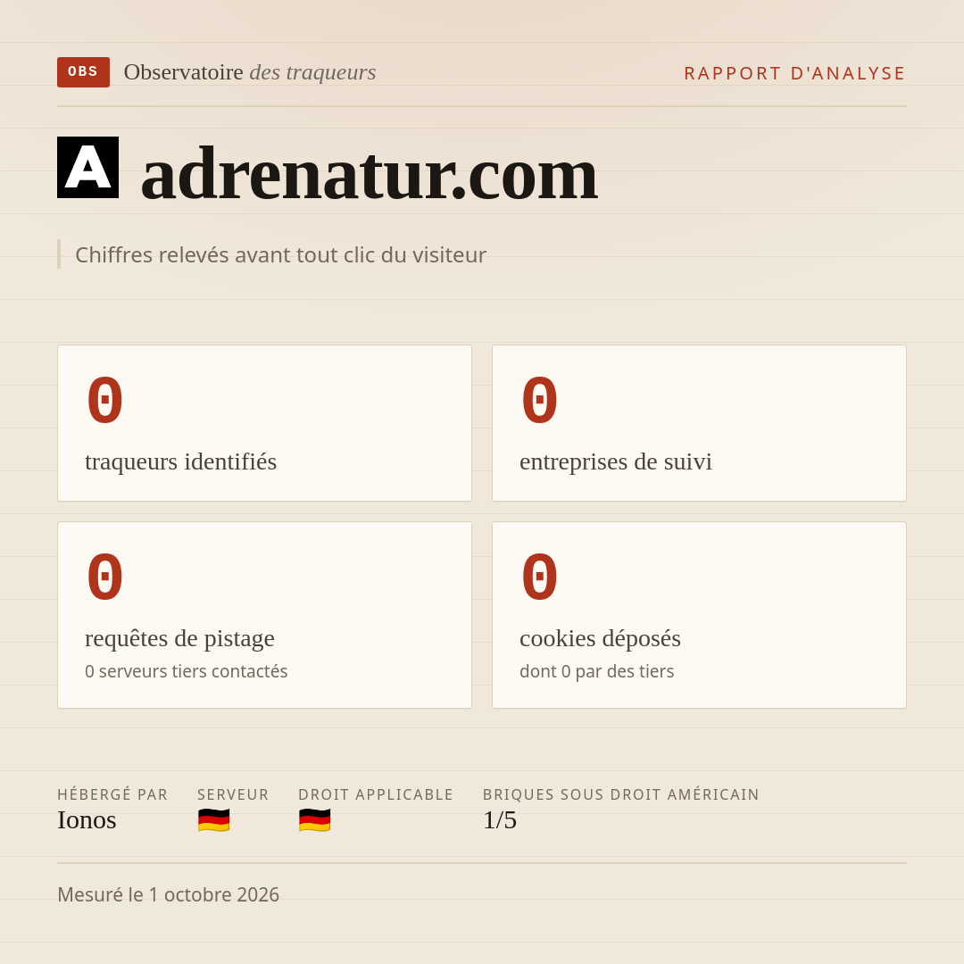 adrenatur.com : 0 traqueurs identifiés, 0 entreprises de suivi, 0 requêtes de pistage. Chiffres relevés avant tout clic du visiteur.