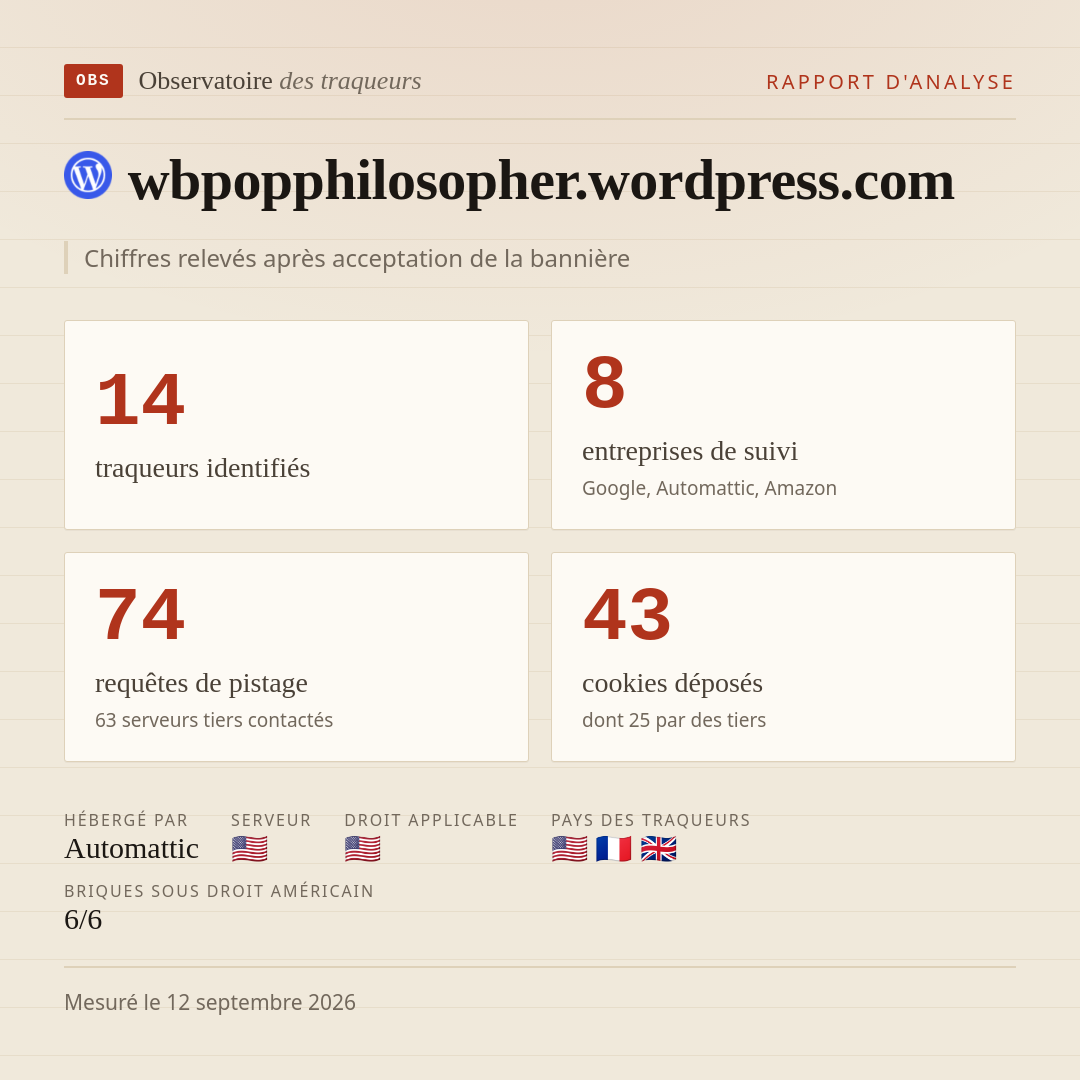 wbpopphilosopher.wordpress.com : 14 traqueurs identifiés, 8 entreprises de suivi, 74 requêtes de pistage. Chiffres relevés après acceptation de la bannière.