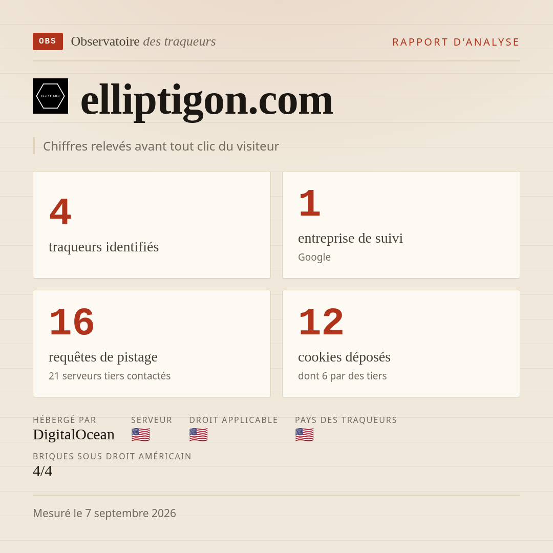 elliptigon.com : 4 traqueurs identifiés, 1 entreprise de suivi, 16 requêtes de pistage. Chiffres relevés avant tout clic du visiteur.