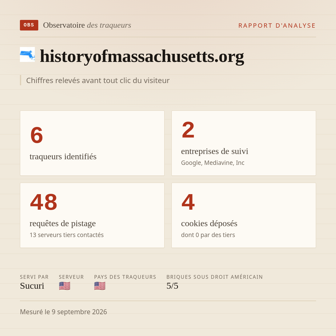 historyofmassachusetts.org : 6 traqueurs identifiés, 2 entreprises de suivi, 48 requêtes de pistage. Chiffres relevés avant tout clic du visiteur.