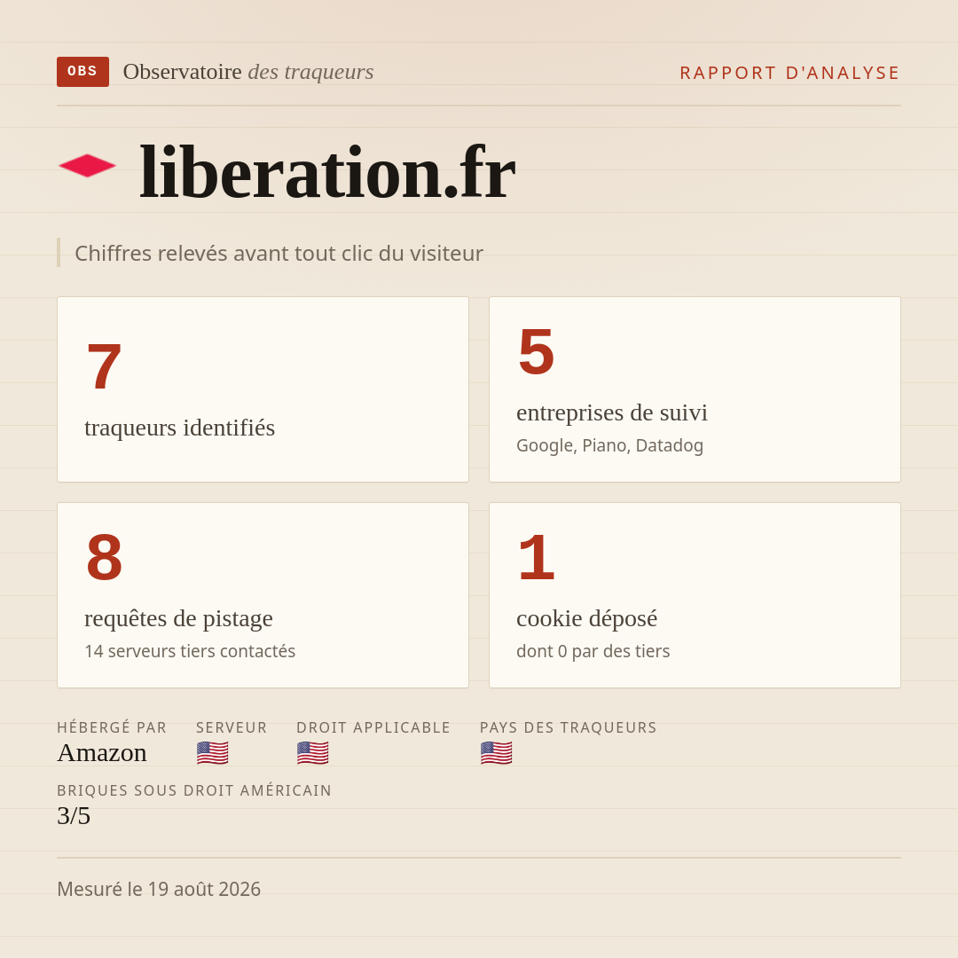 liberation.fr : 7 traqueurs identifiés, 5 entreprises de suivi, 8 requêtes de pistage. Chiffres relevés avant tout clic du visiteur.